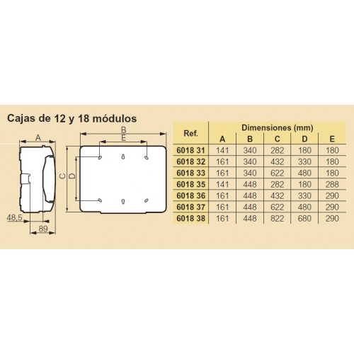 🥇 Cuadro eléctrico 3 filas de 12 huecos de superficie estanco